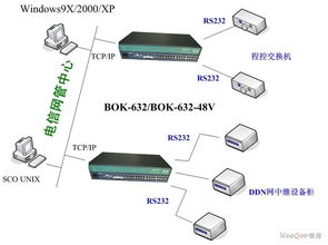 串口服务器在电信行业的计算机系统服务应用方案