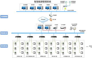 水泥工业智能工厂框架下的智慧能源管理系统