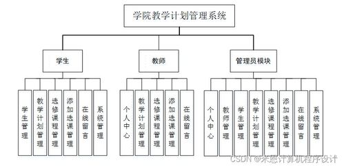 南宁师范大学计信学院教学计划管理系统（H54699）的JSP计算机毕业设计与系统服务