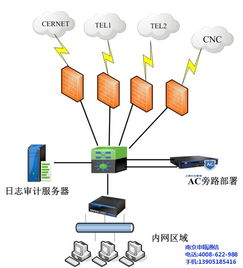 南京申瓯通信 桌面云虚拟电脑主机订制专家，提供优质系统服务与高清视觉体验