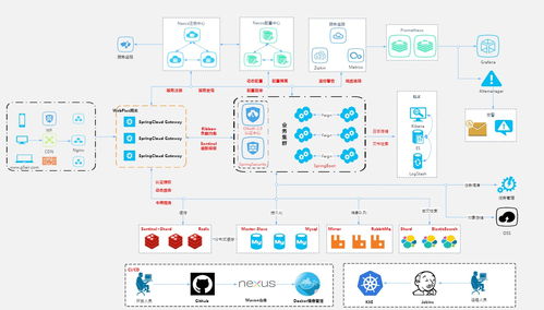 计算机视觉服务系统 赋能智能时代的计算机系统服务
