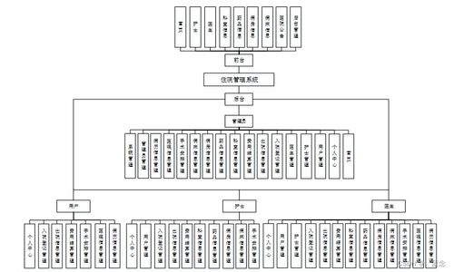 基于SpringBoot的JavaWeb住院管理系统设计与实现