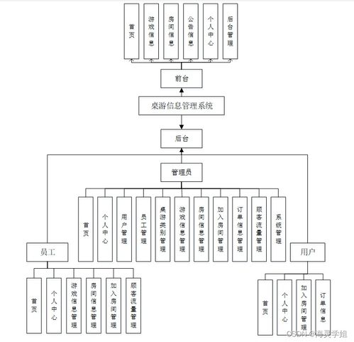 基于SpringBoot的桌游信息管理系统设计与实现